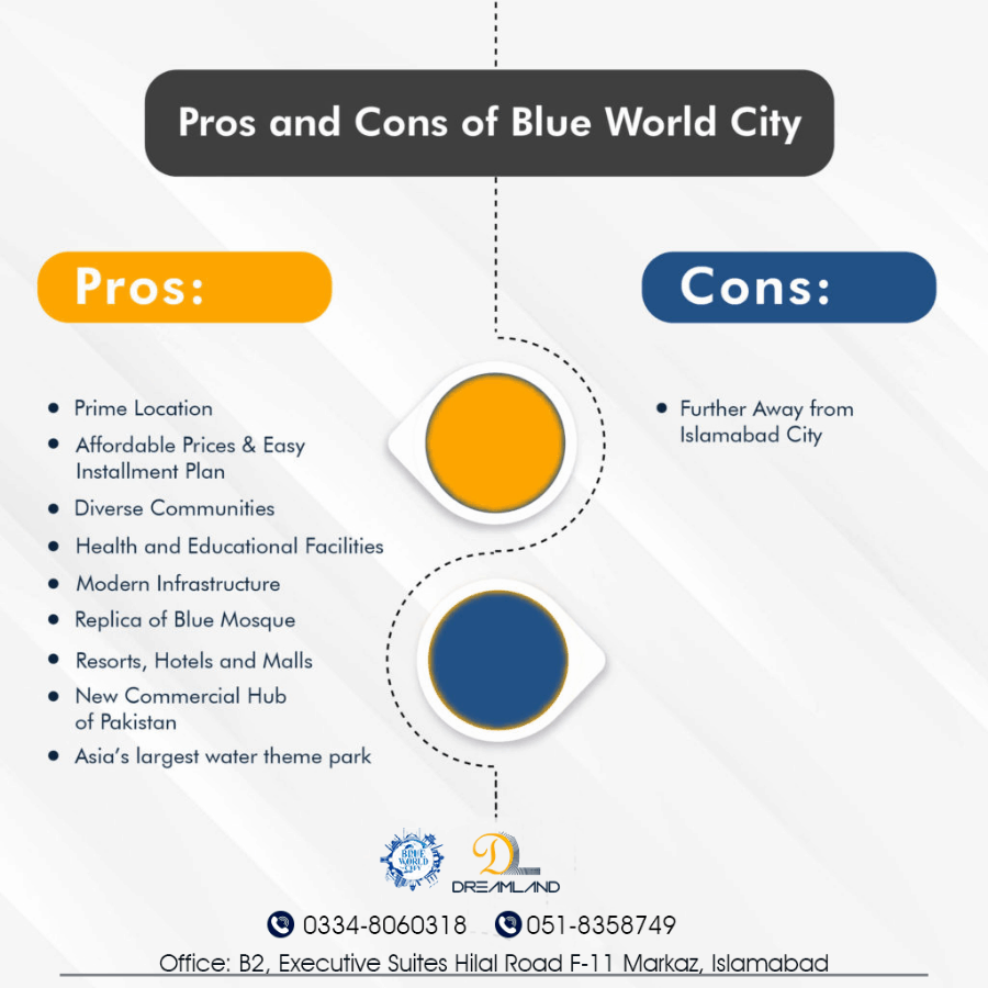 Pros-and-cons-Blue-world-city-1024x1024-